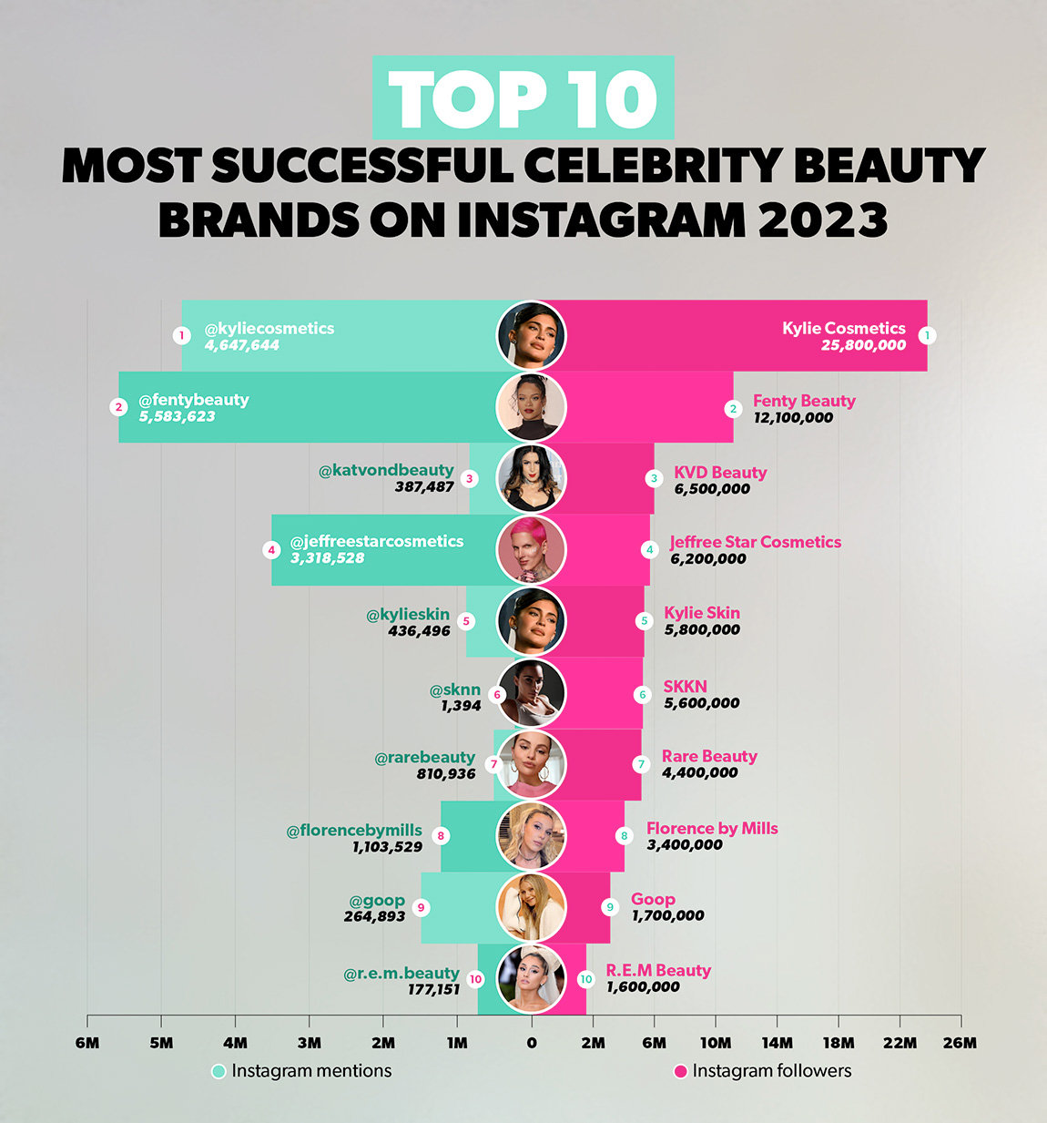 Top-10 Most Mentioned Make-up Brands by Influencers