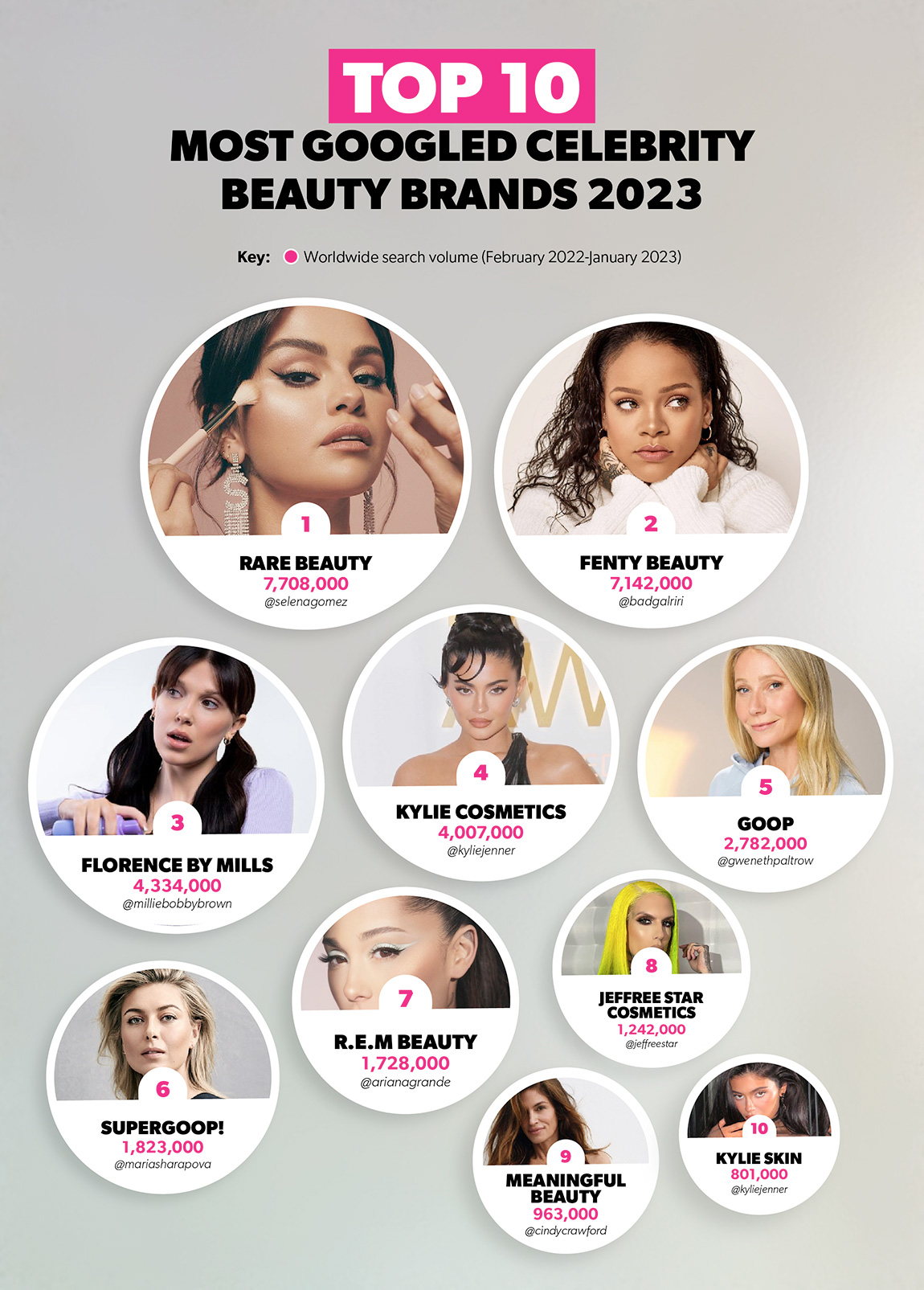 10 Celebrity Makeup Brands, Ranked From Most to Least Sustainable - Brightly