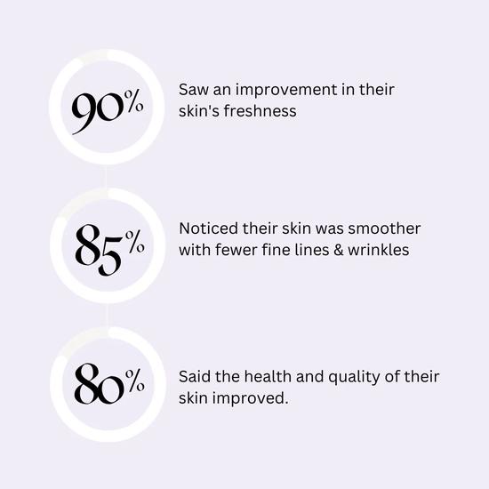 Lumity Skin Nutrients 4-in-1 Cleanse