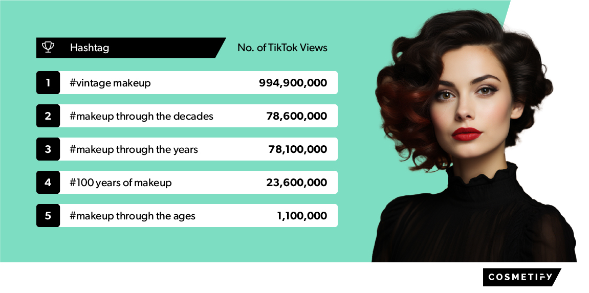 Popular Tiktok beauty hashtags