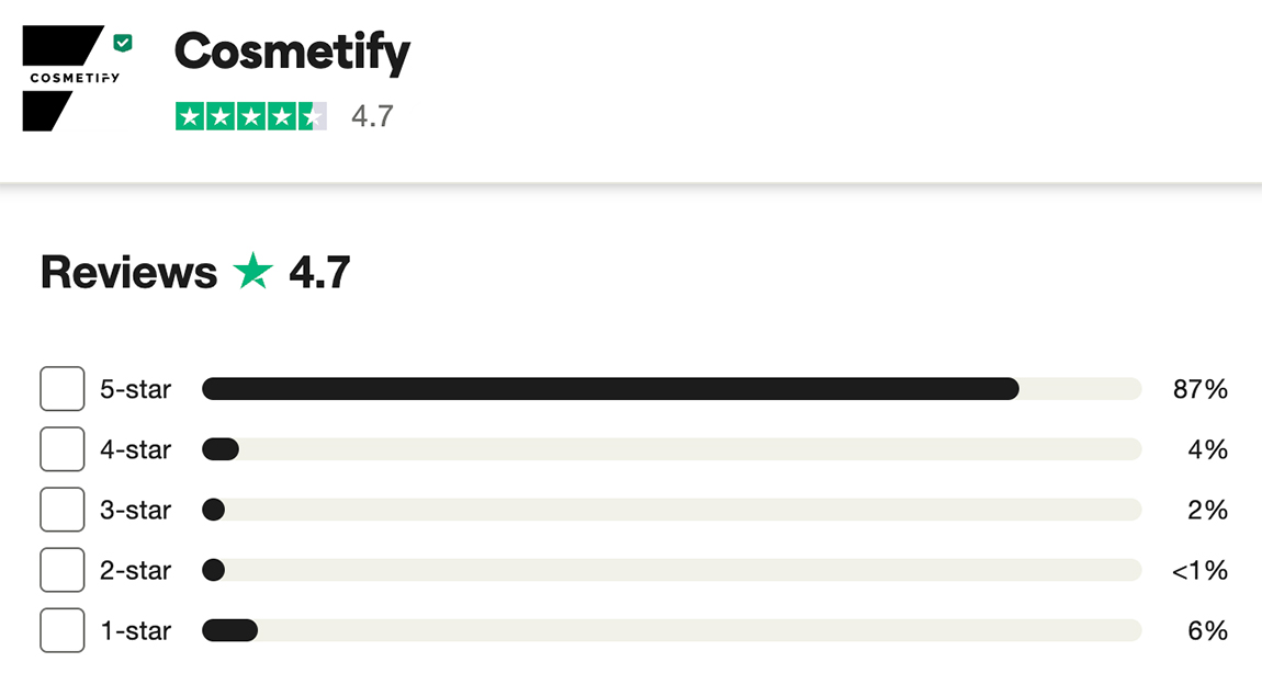 Cosmetify Trustpilot Review Breakdown